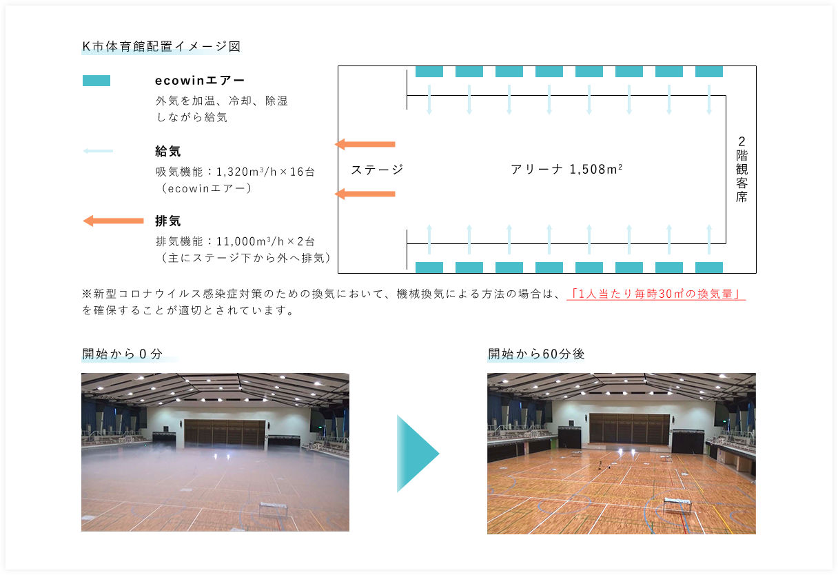 K市体育館配置イメージ図