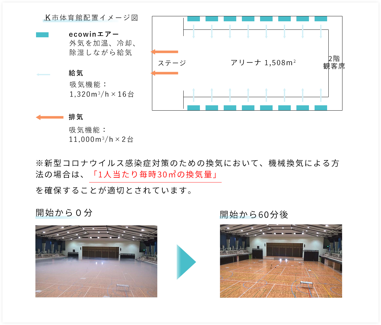 K市体育館配置イメージ図