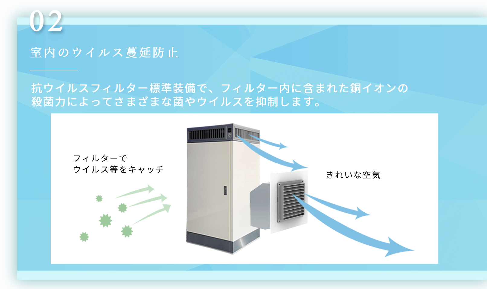 室内へウイルス蔓延防止