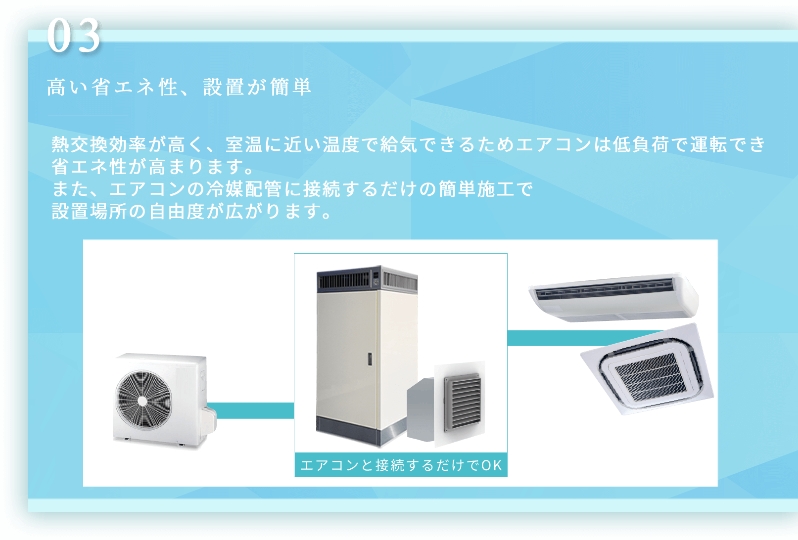 設置が簡単、省エネ