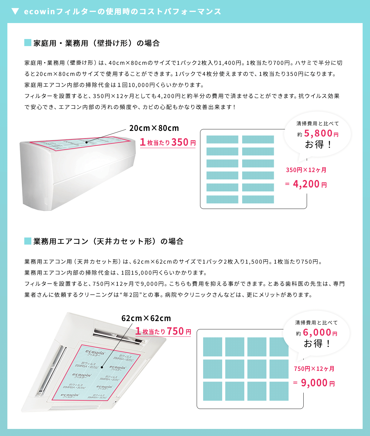 ecowinフィルターのコストパフォーマンス：家庭用・業務用(壁掛け形)と業務用エアコン(天井カセット形)の場合の説明