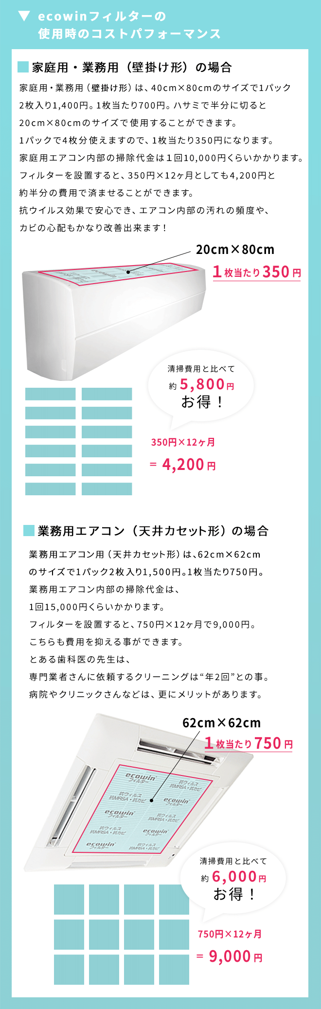 ecowinフィルターのコストパフォーマンス：家庭用・業務用(壁掛け形)と業務用エアコン(天井カセット形)の場合の説明