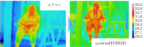 冬場：エアコンとecowinHYBRIDの物質温度の比較