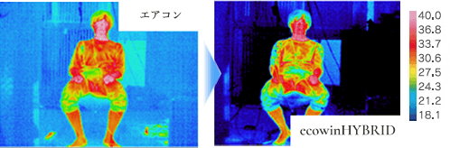 夏場：エアコンとecowinHYBRIDの物質温度の比較