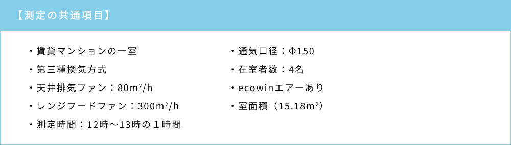 測定の共通項目