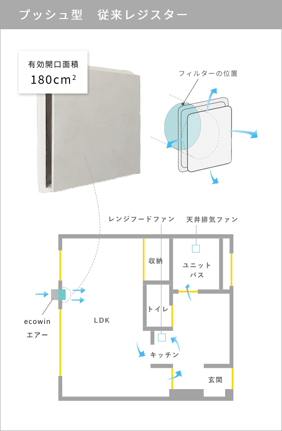 プッシュ型　従来レジスター