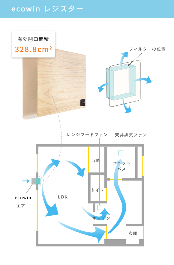 ecowin　レジスター