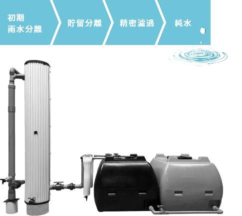 ecowin WATERの処理の流れと本体