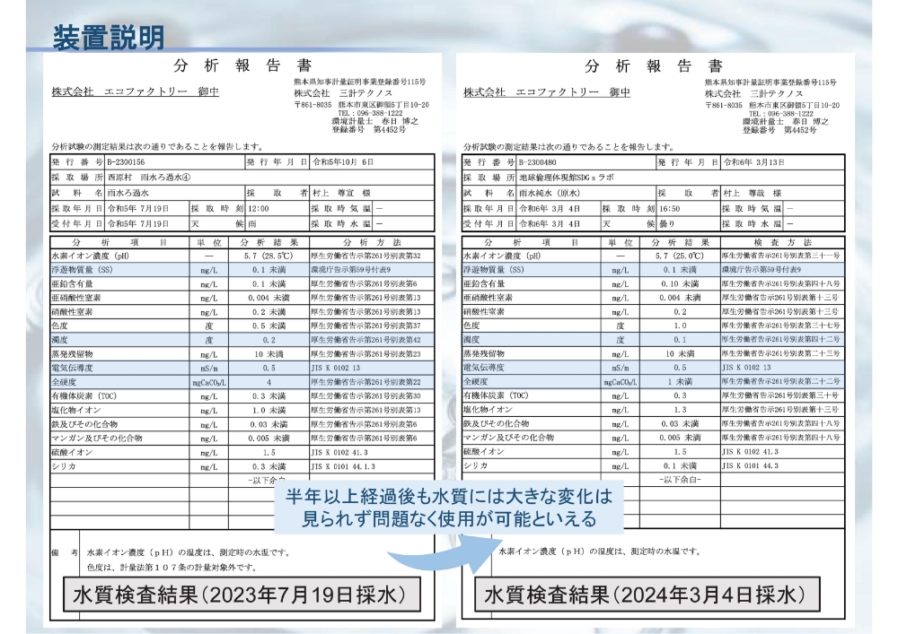 装置説明：水質検査結果