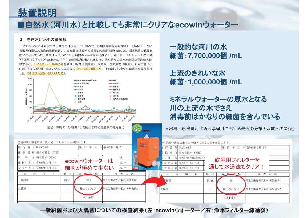 装置説明：一般細菌および大腸菌についての検査結果(左:ecowinウォーター/右:浄水フィルター濾過後)